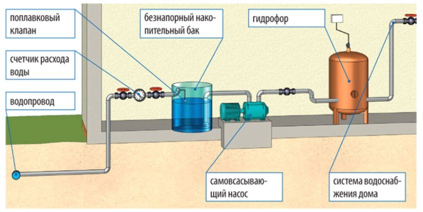 Схема водоснабжения в Балашихе с баком накопления